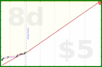 palladias/fightbook2's progress graph