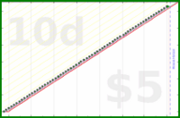 shanaqui/amslergrid's progress graph