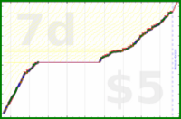 charlieachieves/floss's progress graph