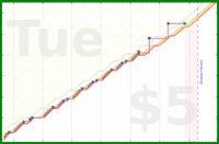 linux535/workcheckdo's progress graph