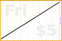 byorgey/bible's progress graph