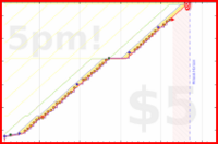 b/80thousand's progress graph