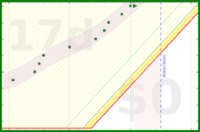 alys/aerobic_meta's progress graph
