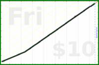 tracy_reader/exercise's progress graph