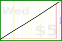 narthur/kcal's progress graph