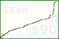 d/beebrain's progress graph