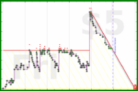 shanaqui/2025books's progress graph