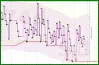 pjh/anki's progress graph