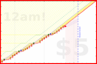 alys/stretches's progress graph
