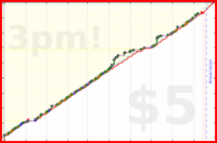 narthur/tr-tasks's progress graph