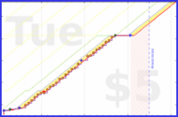 b/80thousand's progress graph