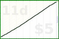 shanaqui/feedbackzeroes's progress graph