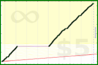 poisson/carbs's progress graph