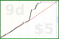 d/rolypoly's progress graph