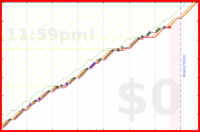 pjh/outreach's progress graph