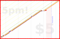 b/daily-tasks's progress graph