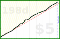 luispedro/letz's progress graph