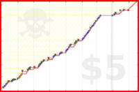 brennanbrown/mdttn_archive_2026's progress graph