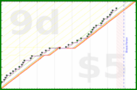 styrke/erg's progress graph