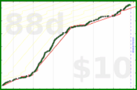 aliceofbattenberg/running's progress graph