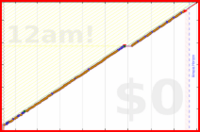 giovanni/sq10's progress graph