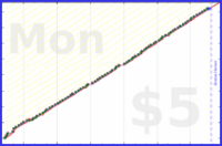 zamomin/call-mom's progress graph