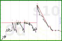 shanaqui/2025books's progress graph