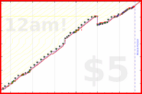 zamomin/chop-bard's progress graph