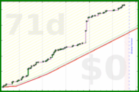 dprianti3/moonlighting's progress graph