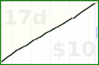 shanaqui/writethosereviews's progress graph