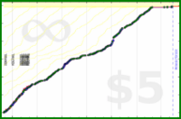 pds/strava-time's progress graph