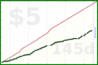 olimay/seafood's progress graph