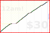 chriswax/household's progress graph