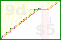 b/cluttermania's progress graph