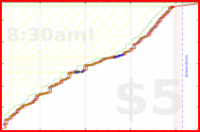 narthur/sprak's progress graph