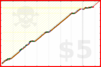 brennanbrown/chess_archive_2026's progress graph