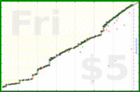 mad/write's progress graph