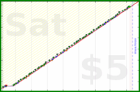 dehowell/pushups's progress graph
