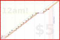 brittany1243/legs's progress graph