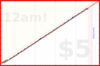 brittany1243/brush-noel's progress graph