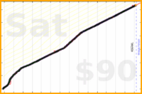 nick/skritter's progress graph