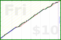dehowell/meditate's progress graph