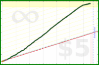 drrruckerbirds2150/5-pomos-a-day's progress graph