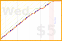 linux535/trackfat's progress graph