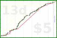 cringe/art's progress graph