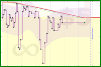 rubygagotoku/urgency's progress graph