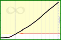 meta/pledged's progress graph