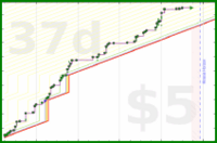scarabaea/tbr_owned_pages's progress graph