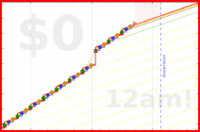mbork/habits's progress graph
