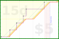 joboman555/chr-repot-plants's progress graph